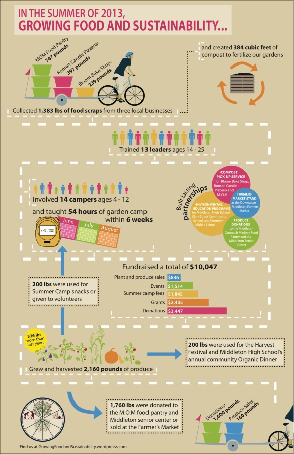 infographic_final_2013